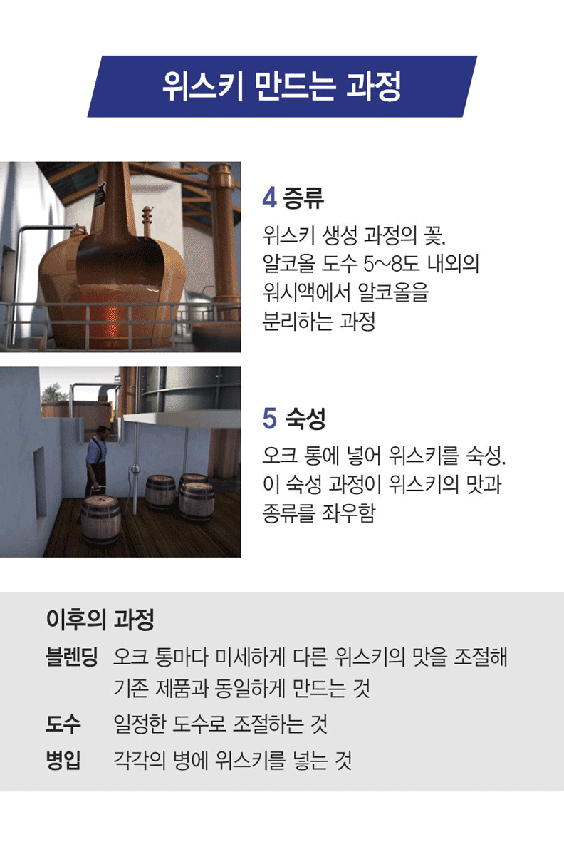  아는 만큼 보이는 위스키의 품격 | 인스티즈