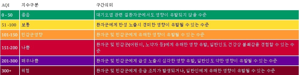 5월 5일 금요일 전국 미세먼지 예보 | 인스티즈