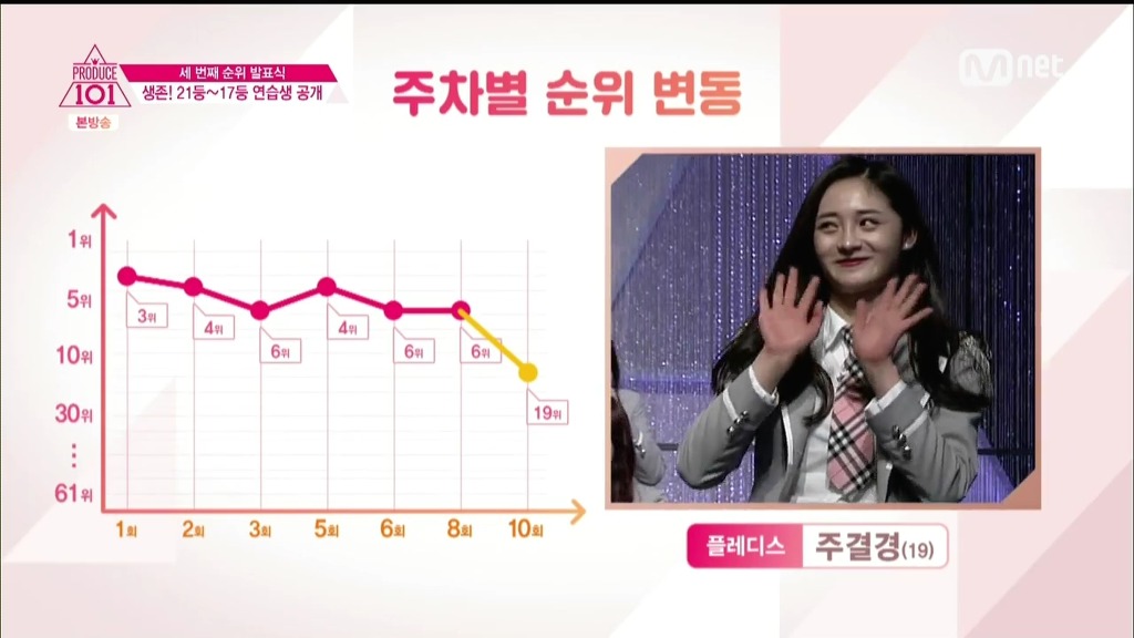 프로듀스101 - 탈락위기의 비주얼 3대장.jpgif | 인스티즈