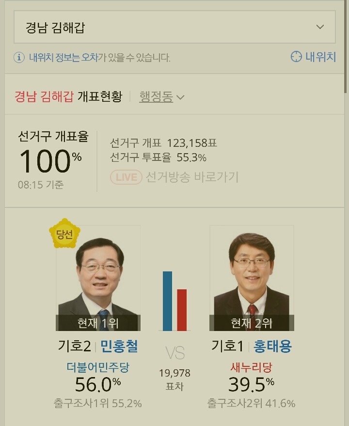  제20대 국회의원 선거 부산광역시•경상남도•대구광역시 더불어 민주당 당선자들 | 인스티즈