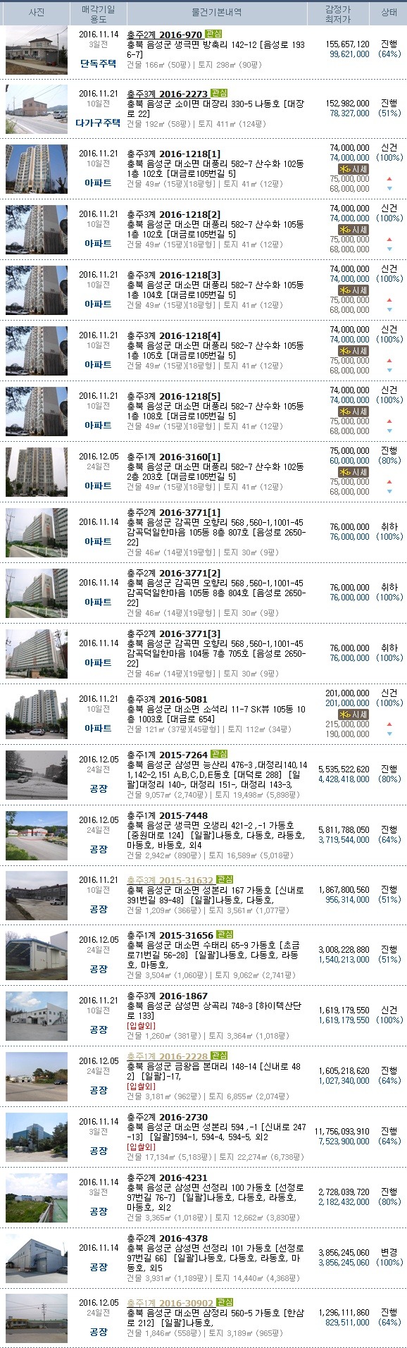 천평주유소 이미지