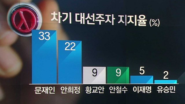 언론(들)의 그래프 장난질에 빡친 문재인 지지자들 | 인스티즈