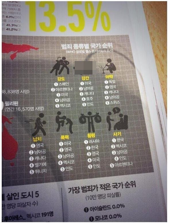 전세계 사기 1등국가 대한민국.jpg | 인스티즈