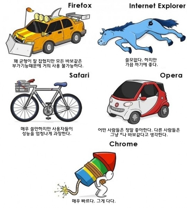브라우저 비교 | 인스티즈