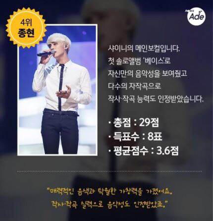 가요관계자들이 뽑았다! 아이돌 보컬 BEST 10 | 인스티즈