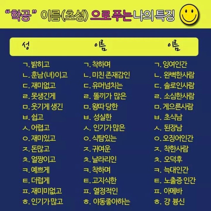이름(초성)으로 푸는 나의특징.jpg | 인스티즈