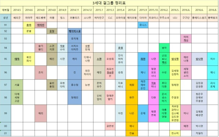 3세대 걸그룹 나이 정리표 (마마무부터 블랙핑크까지) | 인스티즈