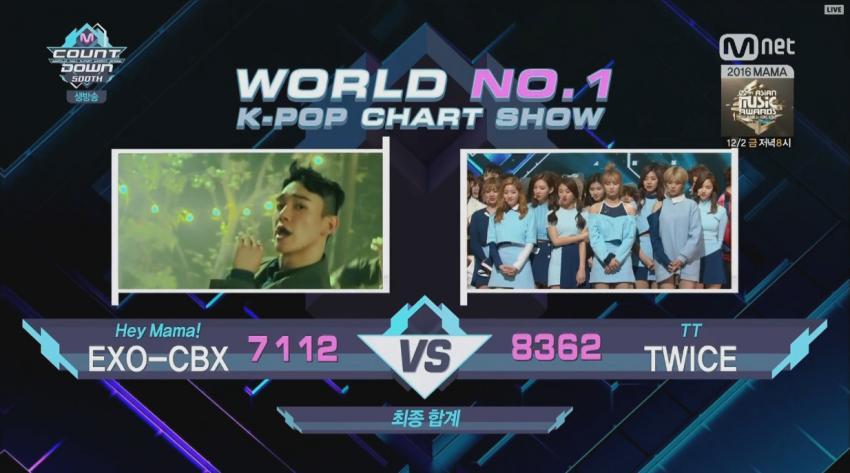 오늘자 엠카운트다운 1위 점수표.JPG | 인스티즈