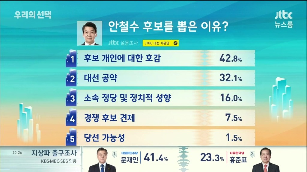 홍준표,안철수 뽑은 이유.jpg | 인스티즈