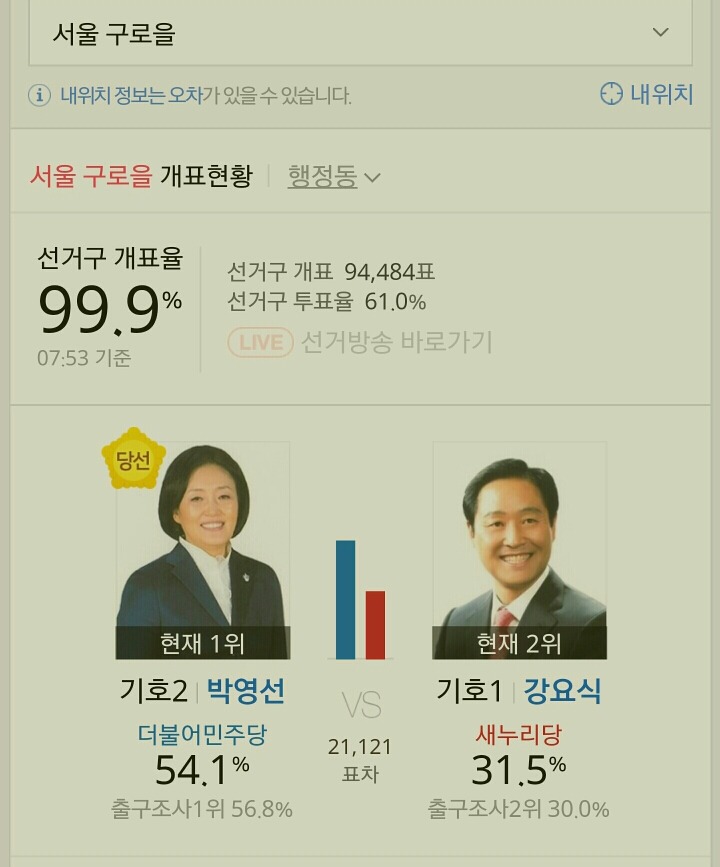  제20대 국회의원 선거 서울특별시 더불어 민주당 당선자들.jpg | 인스티즈