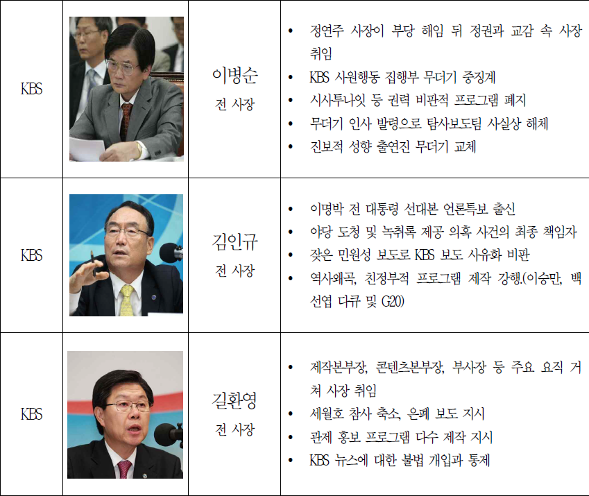 반드시 기억해야할 방송농단부역자들 50명.jpg (웃김) | 인스티즈
