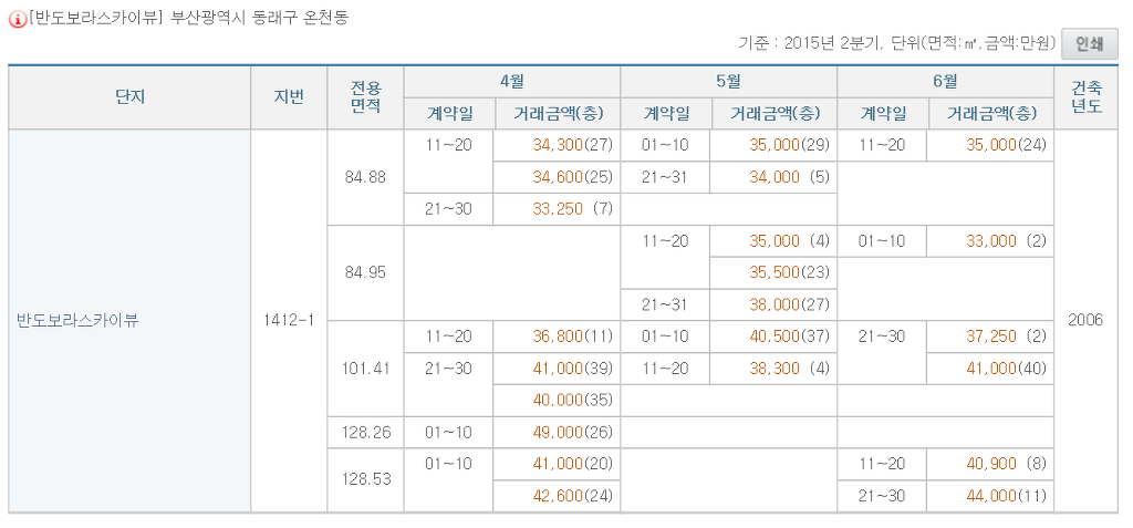 부산 OO아파트의 갑질 | 인스티즈