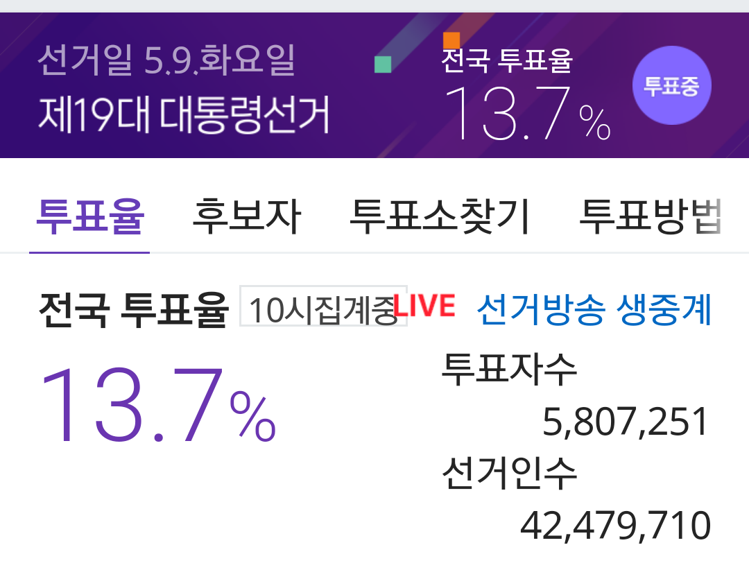 현재 전국 투표율 및 지역별 투표율 (9시 57분) | 인스티즈