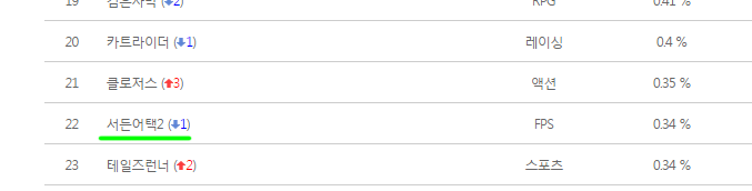 ??? : 오버워치가 점유율 35%? | 인스티즈