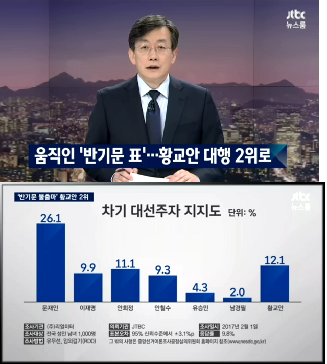 반기문 기권 후 긴급여론조사 | 인스티즈