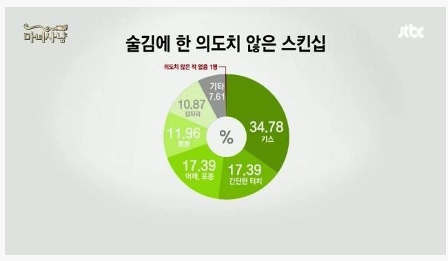 술김에 한 의도치 않은 스킨십 | 인스티즈