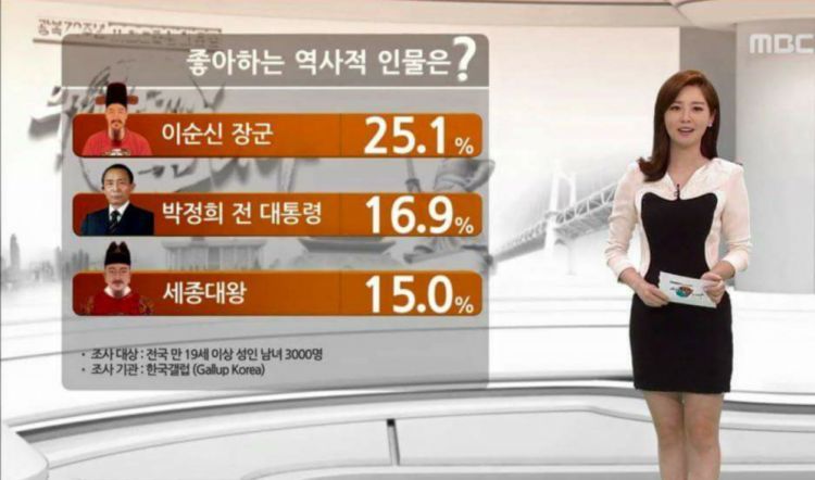 세종대왕을 이긴남자? | 인스티즈