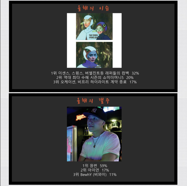 2016 힙합갤러리 어워드결과 발표 | 인스티즈