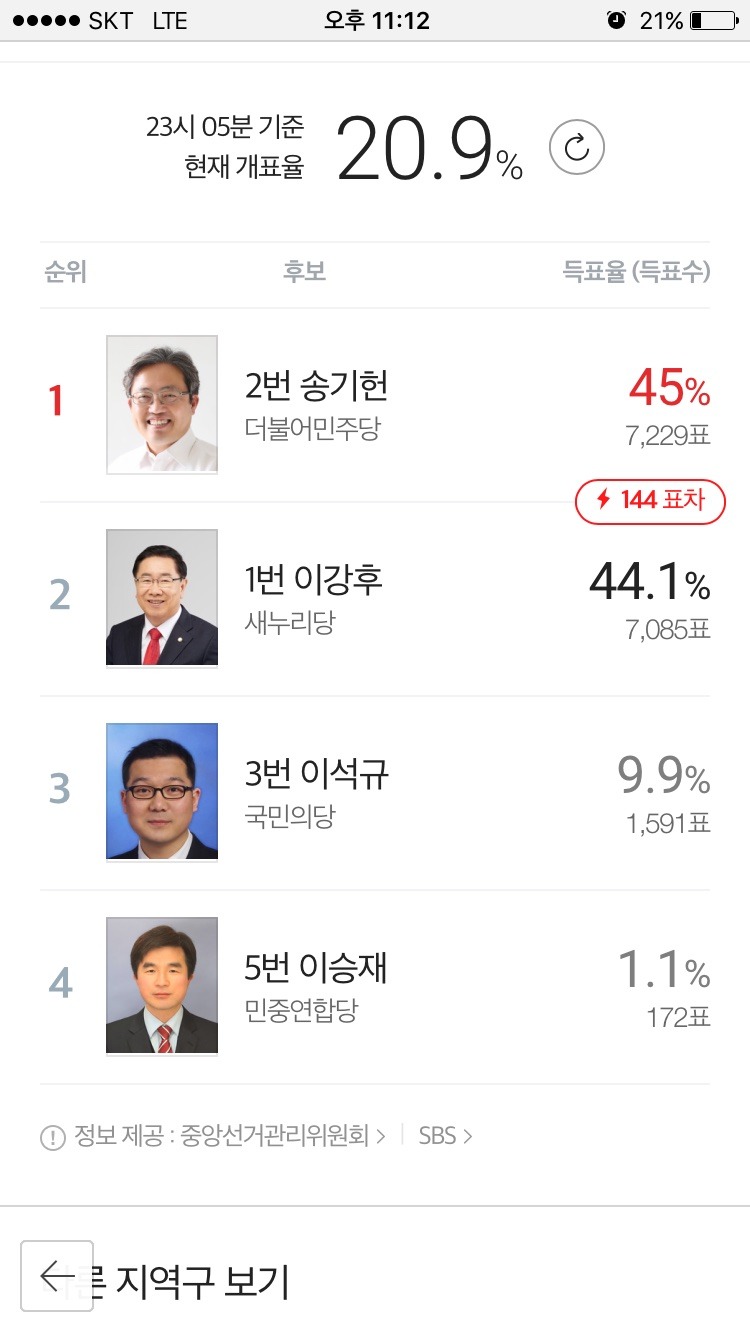 강원도에서 박빙지역 | 인스티즈