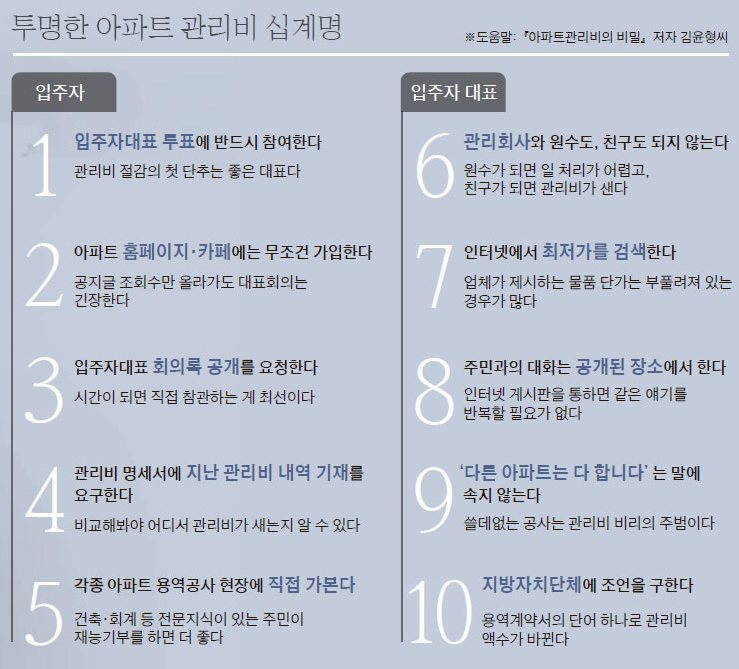 아파트커넥션 이미지
