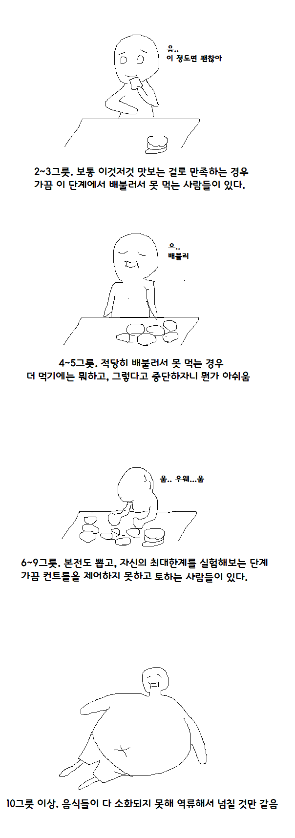 뷔페에서 몇 그릇이상 드시나요? | 인스티즈