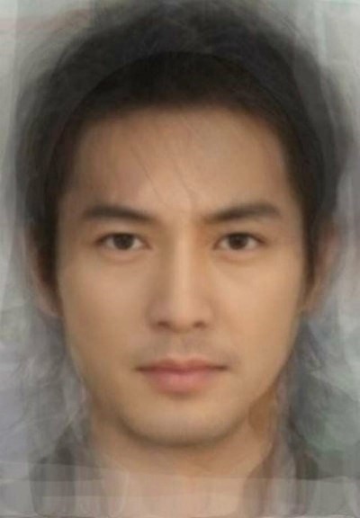 연예인 평균얼굴 | 인스티즈