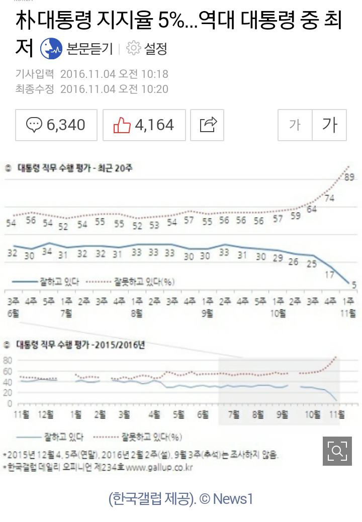 대한민국 5%의 위엄 ㄷㄷㄷ.jpg | 인스티즈