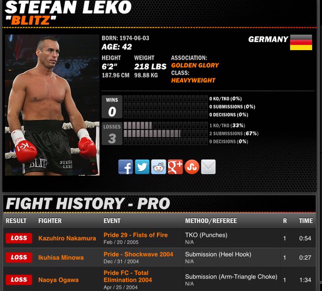 재미로 보는 입식 레전드들의 MMA 전적 | 인스티즈