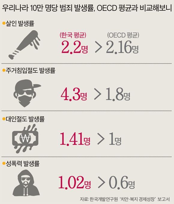 생각보단 안전하지 않은 우리나라 | 인스티즈