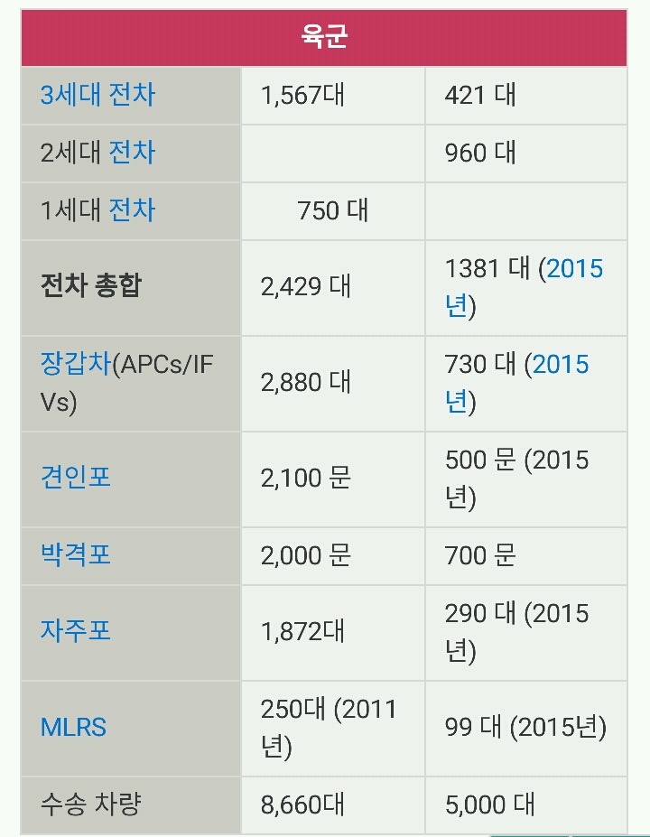 100년정도 후에 일본이 한국을 침략 할것이다 v 안 할것이다.jpg | 인스티즈