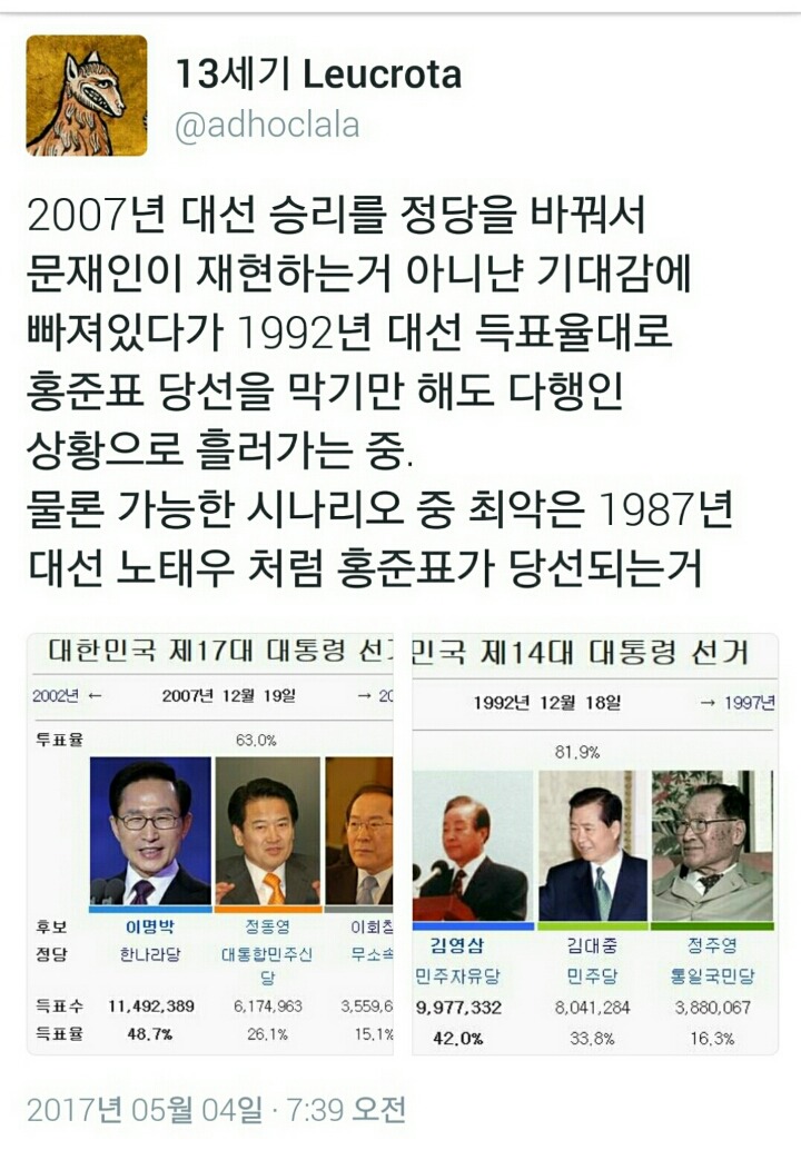 어제자 대선 후보 지지율 변화 (홍준표 +5% 문재인 - 6%) 어짜피 문재인이 된다? 지금도 과연 그럴까? | 인스티즈