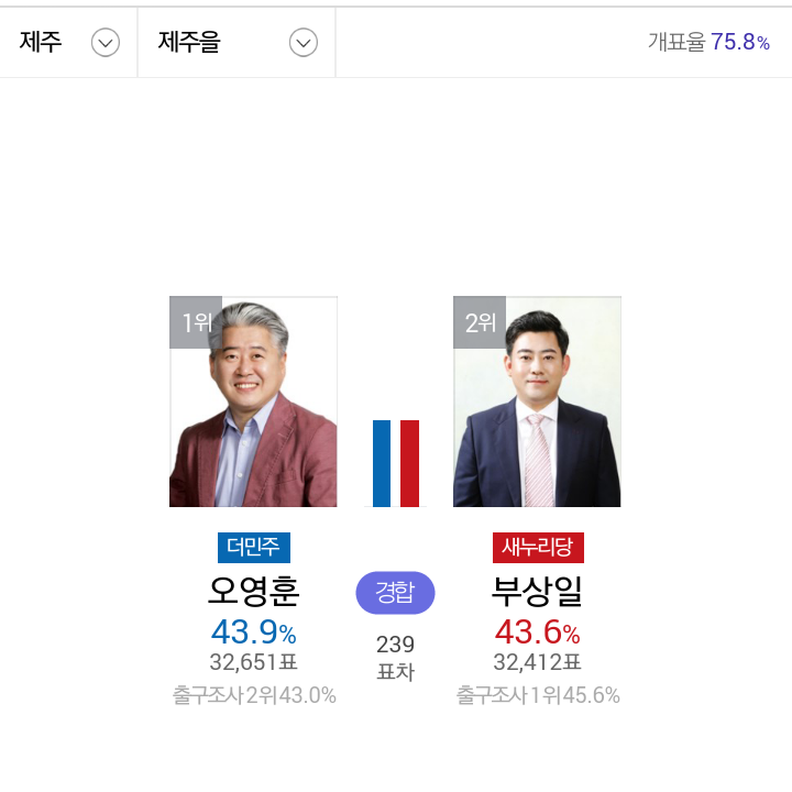 제주을 상황 | 인스티즈