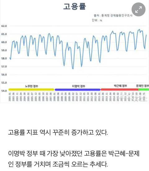 [팩트체크] 문재인이 9년살림을 거덜냈다는 洪 발언 | 인스티즈