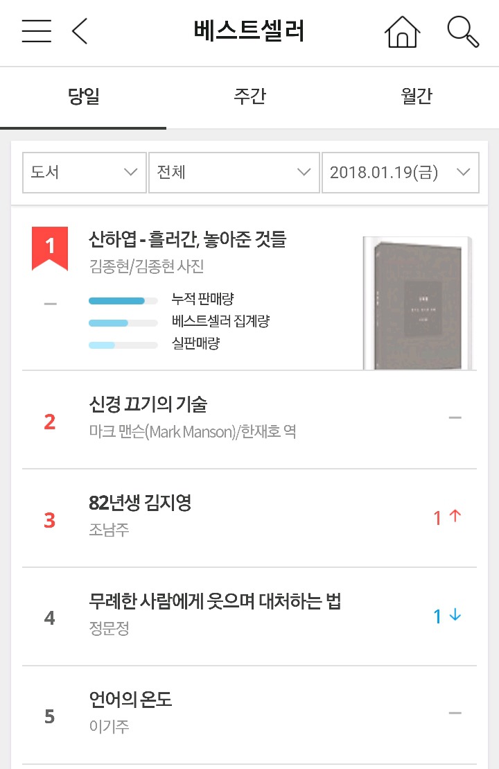 [인터파크] 당일 베스트셀러&주간 베스트셀러&월간 베스트셀러 책.jpg | 인스티즈