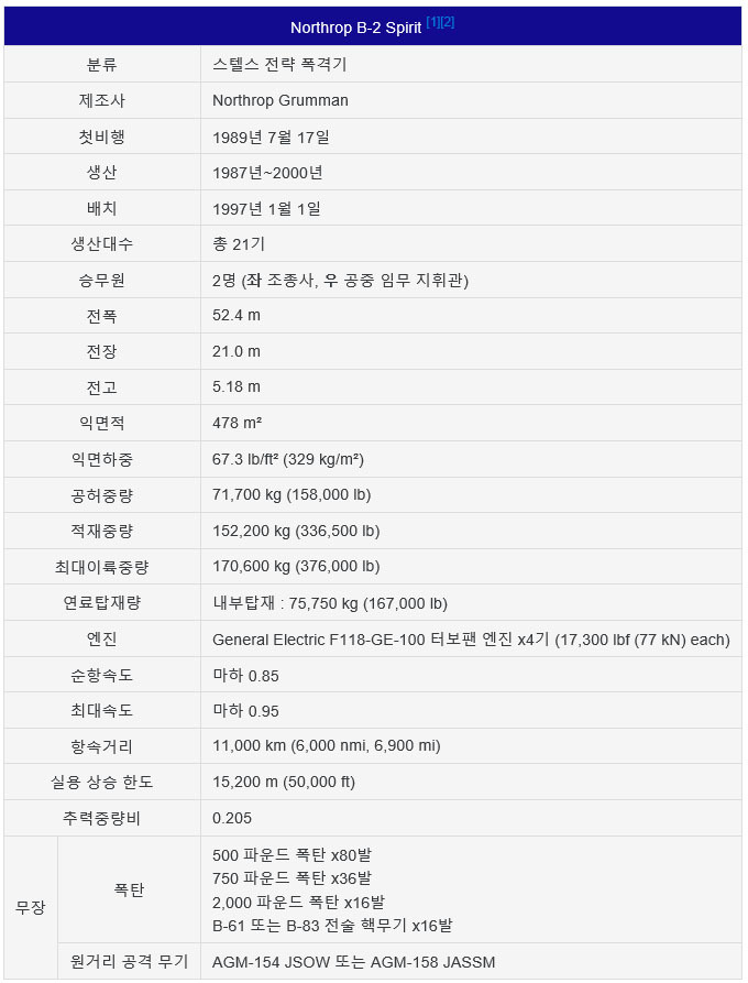 외계인을 고문해서 만들었다는 B2 스텔스 폭격기 | 인스티즈