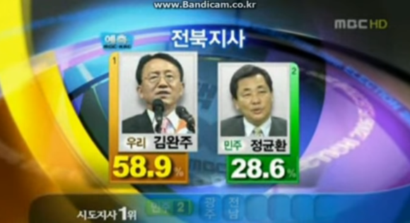 은근 보수지역인 전라남도.jpg | 인스티즈