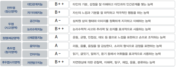 다중지문 이미지