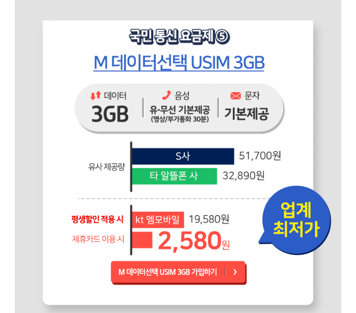 알뜰폰 9,900원 19,580원 요금제 추천 | 인스티즈