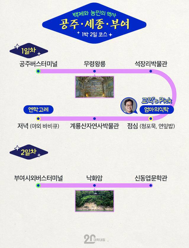 알아두면 언젠가는 쓸수있는 좋은 몇가지 정보들 | 인스티즈