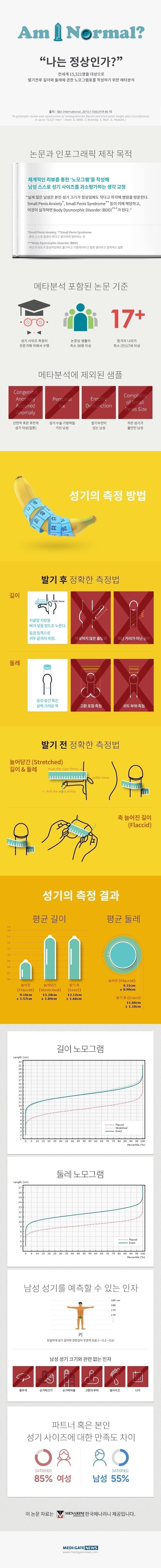 나는 정상인가? - 정확한 사이즈 측정법 | 인스티즈