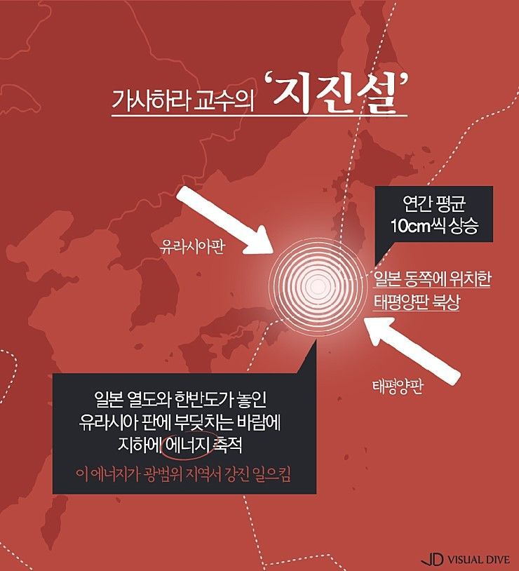 일본 지진전문가의 경고 | 인스티즈