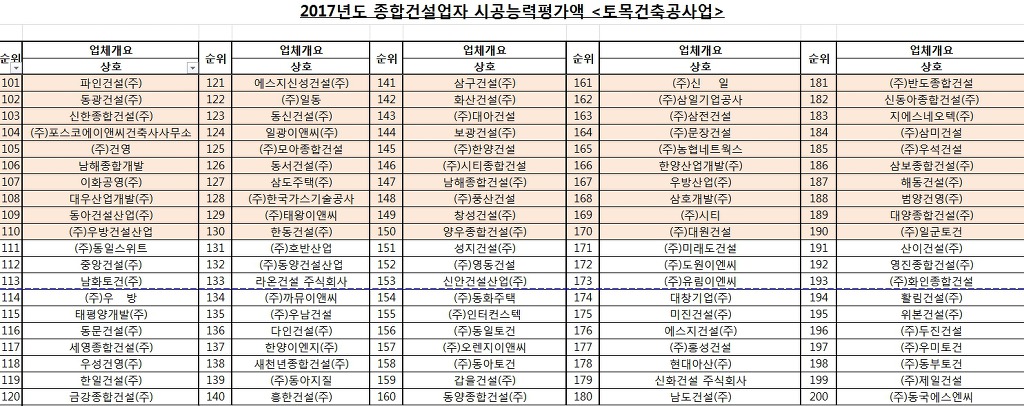 대저토건(주) 이미지