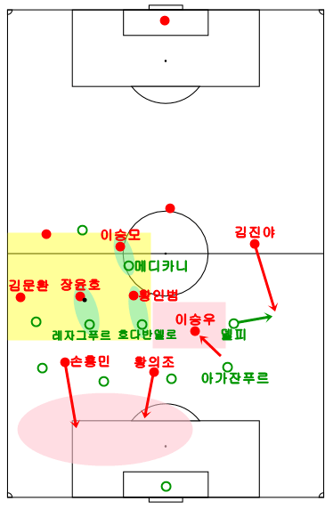 이란을 무너뜨린 김학범의 전술.JPG | 인스티즈