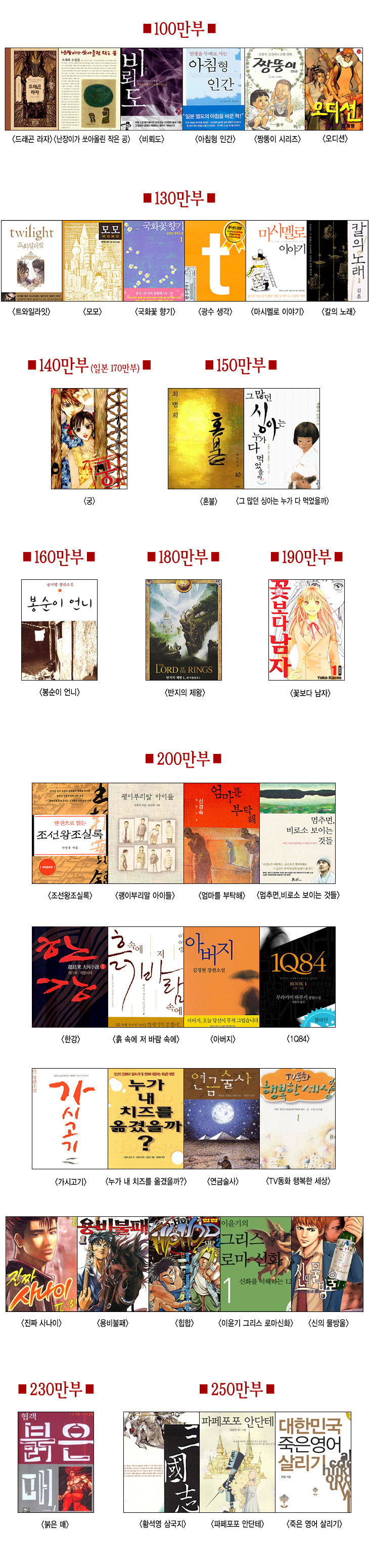 대한민국 역대 도서 판매량 | 인스티즈