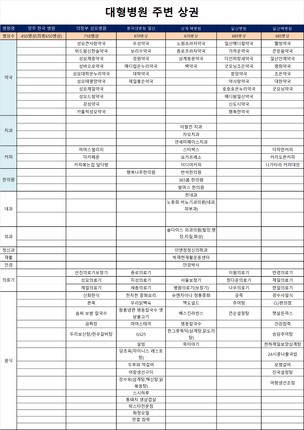 한국병원구내식당 이미지