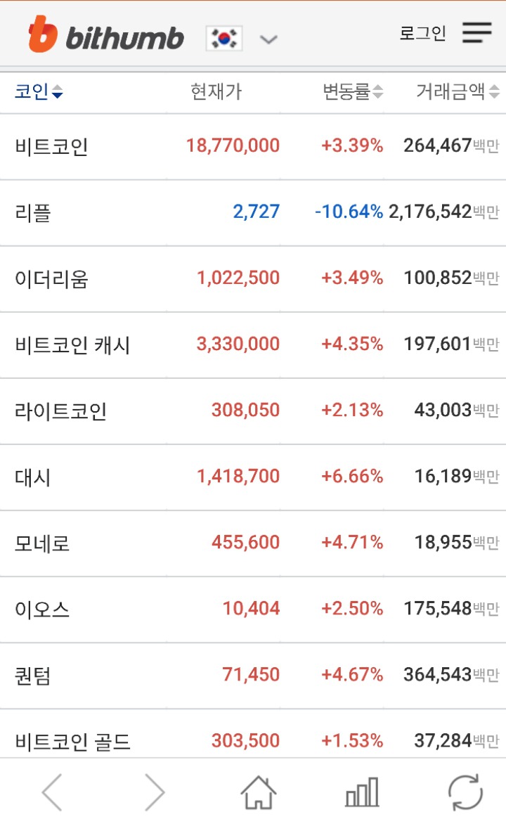 2018년 첫 비트코인 | 인스티즈