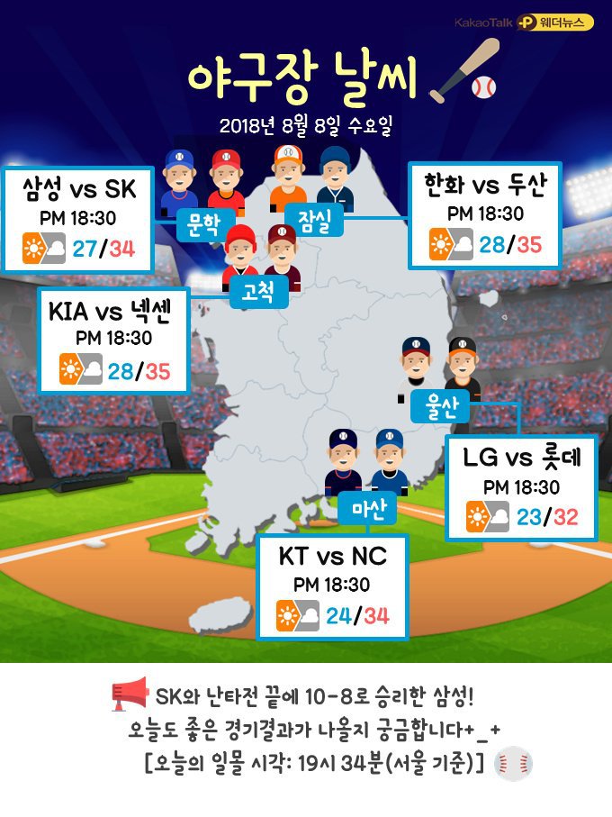 8.8.수.오늘의 날씨 | 인스티즈