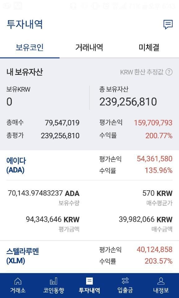 가상화폐 성적 | 인스티즈