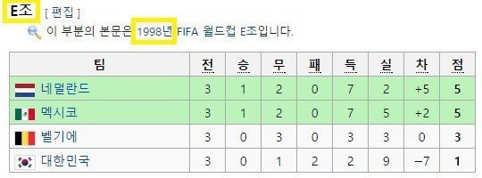 한국 대표팀을 보고 배워야할 대한민국 (feat. 펨코) | 인스티즈