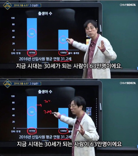 아는만큼 보이는 경제기사의 문제점 | 인스티즈
